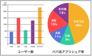 ワクワクアプリでパパ活